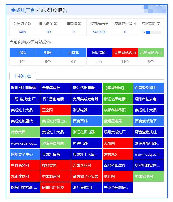 集成灶廠家有哪些？排名不分先后